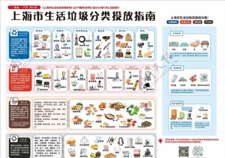 上海市生活垃圾投放指南