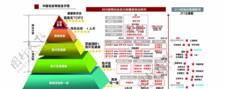中国名校金字塔图片