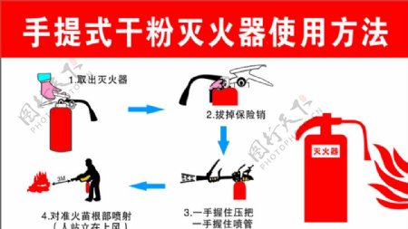 手提式干粉灭火器使用方法图片