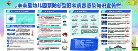 新型冠状病毒防控指南宣传版面图片