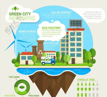绿色城市信息图图片
